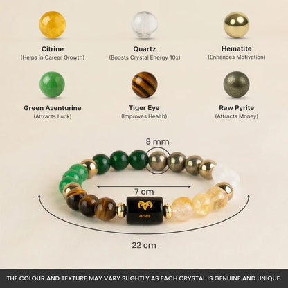 Dhan Yog Bracelet with Aries Zodiac Charm